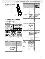 Preview for 109 page of OWIM 276553 Operation And Safety Notes