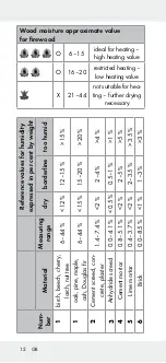 Предварительный просмотр 12 страницы OWIM Powerfix Profi+ HG01701C Operation And Safety Notes