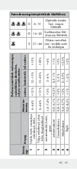 Предварительный просмотр 25 страницы OWIM Powerfix Profi+ HG01701C Operation And Safety Notes