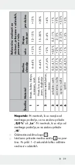 Предварительный просмотр 39 страницы OWIM Powerfix Profi+ HG01701C Operation And Safety Notes