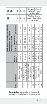 Предварительный просмотр 53 страницы OWIM Powerfix Profi+ HG01701C Operation And Safety Notes