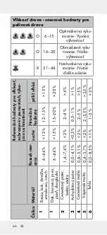 Предварительный просмотр 66 страницы OWIM Powerfix Profi+ HG01701C Operation And Safety Notes