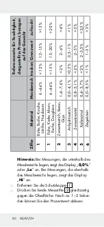 Предварительный просмотр 80 страницы OWIM Powerfix Profi+ HG01701C Operation And Safety Notes