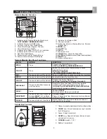 Предварительный просмотр 5 страницы OWL +USB User Manual