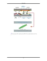 Preview for 96 page of OwnerIQ SYNCMASTER 2493HM (Spanish) Manual Del Usuario