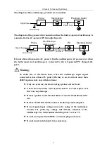 Предварительный просмотр 10 страницы Owon Dual-Channel Series User Manual