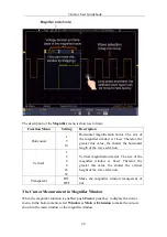 Предварительный просмотр 31 страницы Owon Dual-Channel Series User Manual