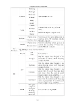 Предварительный просмотр 37 страницы Owon Dual-Channel Series User Manual