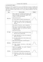 Предварительный просмотр 40 страницы Owon Dual-Channel Series User Manual