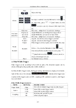 Предварительный просмотр 50 страницы Owon Dual-Channel Series User Manual