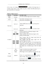 Предварительный просмотр 53 страницы Owon Dual-Channel Series User Manual