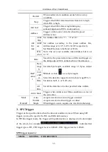 Предварительный просмотр 60 страницы Owon Dual-Channel Series User Manual