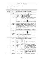 Предварительный просмотр 62 страницы Owon Dual-Channel Series User Manual