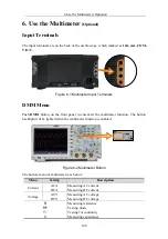 Предварительный просмотр 115 страницы Owon Dual-Channel Series User Manual