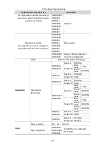 Предварительный просмотр 148 страницы Owon Dual-Channel Series User Manual