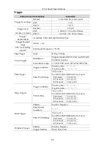 Предварительный просмотр 152 страницы Owon Dual-Channel Series User Manual