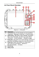 Preview for 15 page of Owon HSA1000 Series User Manual