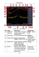 Preview for 19 page of Owon HSA1000 Series User Manual