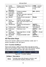 Preview for 21 page of Owon HSA1000 Series User Manual