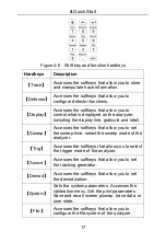 Preview for 23 page of Owon HSA1000 Series User Manual