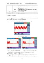 Предварительный просмотр 45 страницы Owon Lilliput HDS1021M User Manual