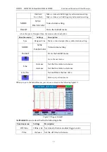 Предварительный просмотр 46 страницы Owon Lilliput HDS1021M User Manual