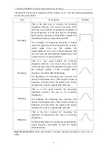 Preview for 39 page of Owon MSO series User Manual