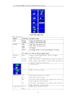 Preview for 42 page of Owon MSO5022 User Manual