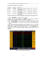 Preview for 89 page of Owon MSO5022 User Manual