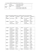 Preview for 72 page of Owon MSO7102T User Manual