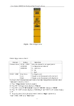 Preview for 77 page of Owon MSO7102T User Manual