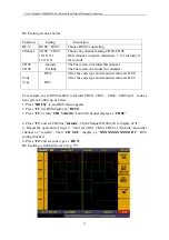 Preview for 87 page of Owon MSO7102T User Manual