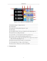 Предварительный просмотр 14 страницы Owon ODP3032 User Manual