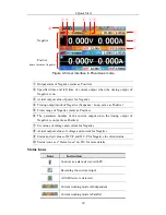 Preview for 15 page of Owon ODP3032 User Manual