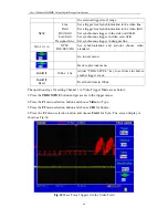 Preview for 46 page of Owon PDS5022S User Manual