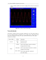 Preview for 70 page of Owon PDS5022S User Manual