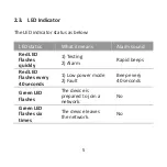 Preview for 5 page of Owon SD324 Quick Start Manual