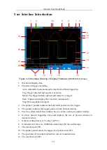 Предварительный просмотр 15 страницы Owon SDS-E Series User Manual