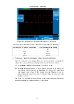 Предварительный просмотр 28 страницы Owon SDS-E Series User Manual