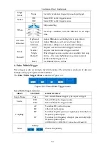 Предварительный просмотр 43 страницы Owon SDS-E Series User Manual