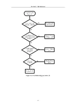 Предварительный просмотр 45 страницы Owon SDS series Service Manual