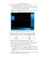 Предварительный просмотр 28 страницы Owon SDS series User Manual