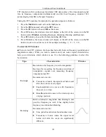 Предварительный просмотр 33 страницы Owon SDS series User Manual