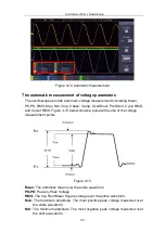 Preview for 45 page of Owon SDS1000 User Manual