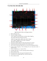 Preview for 15 page of Owon SDS5032E User Manual