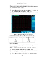 Preview for 27 page of Owon SDS5032E User Manual