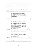 Preview for 31 page of Owon SDS5032E User Manual