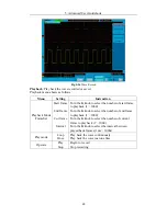 Preview for 53 page of Owon SDS5032E User Manual