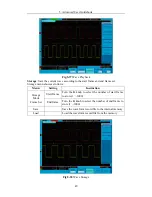 Preview for 54 page of Owon SDS5032E User Manual