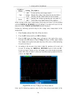 Preview for 69 page of Owon SDS5032E User Manual